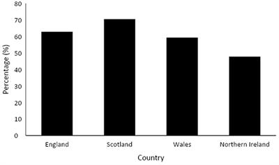 Teachers' Perceptions and Experiences of Menstrual Cycle Education and Support in UK Schools